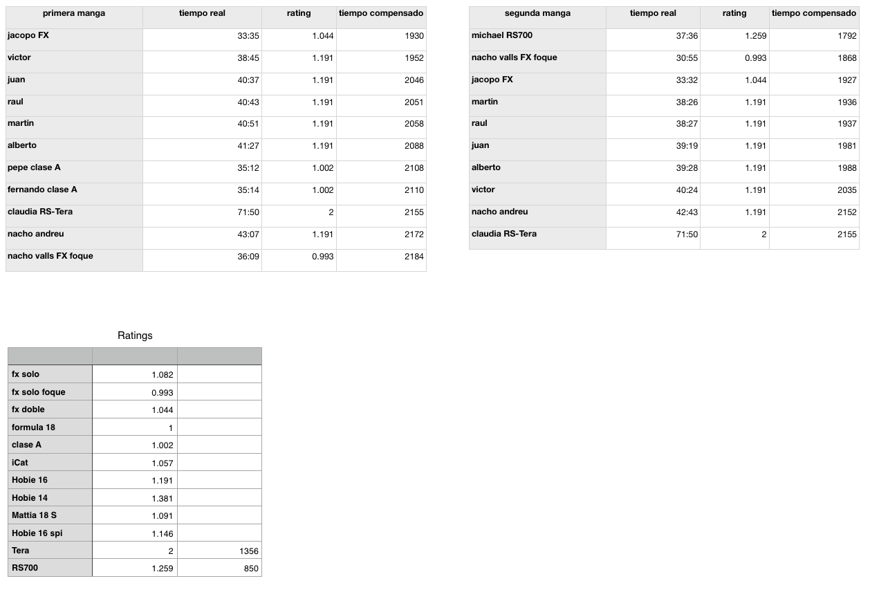 resultados-rating